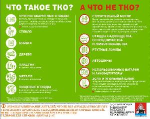 Что такое ТКО? А что не ТКО?