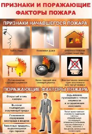 Признаки и поражающие факторы пожара